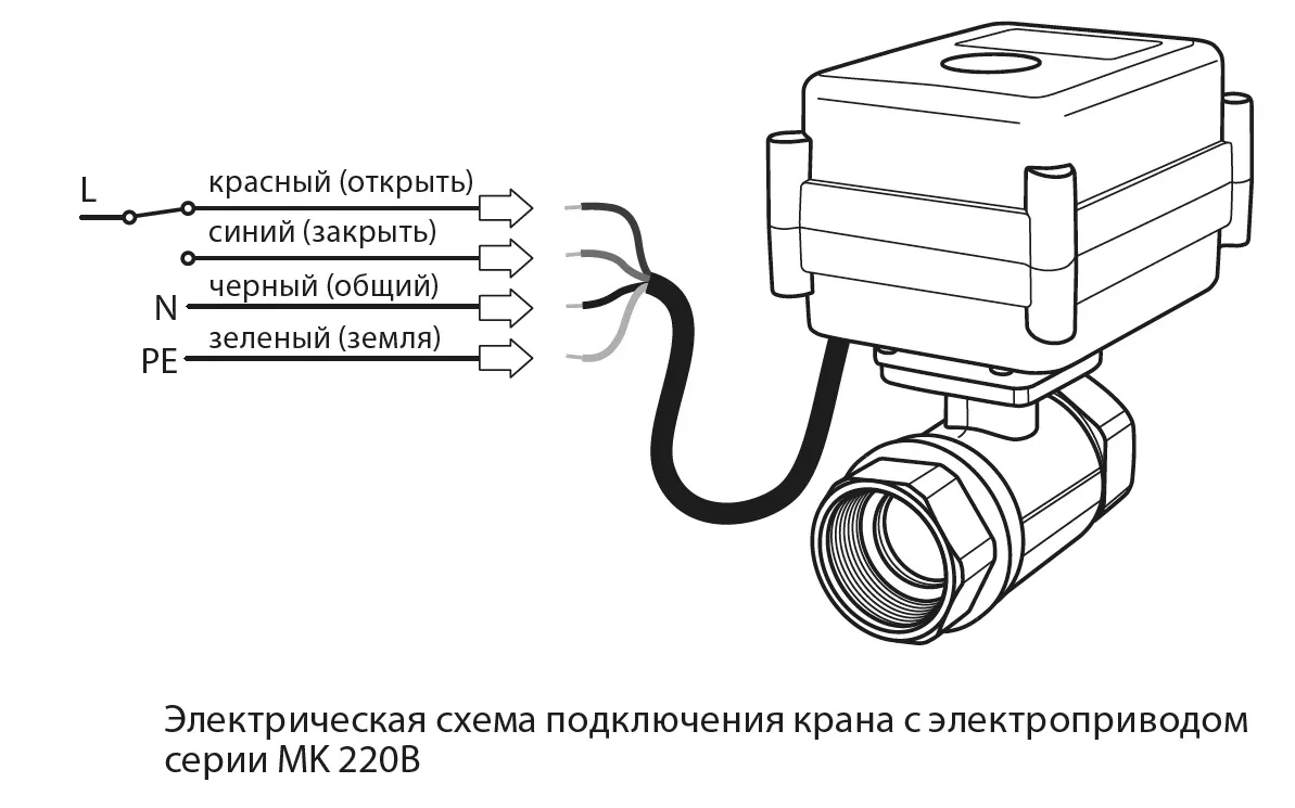 Модуль Neptun Prow+ управления с WiFi для систем контроля протечки воды - купить