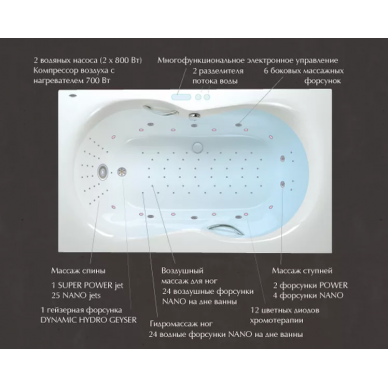Система водяного и воздушного массажа PPA Nano Excellence (MSNAEX/H) 0
