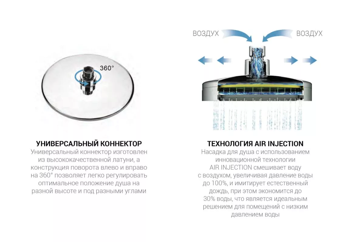 Душевая стойка vincea