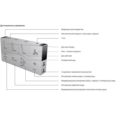 Чаша подвесного унитаза Duravit Starck 3 SensoWash (2226590000) 13