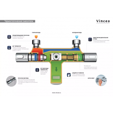 Душевая система Vincea Next (VSFS-1N0TCH) хром 6