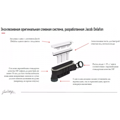 Душевой поддон Jacob Delafon Flight Pure (E62321-00) 90x90 см, белый 5