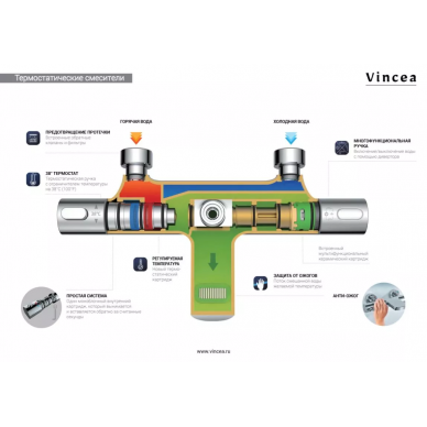 Душевая система Vincea Next (VSFS-1N1TGM) (термостатическая) с изливом, вороненая сталь 5