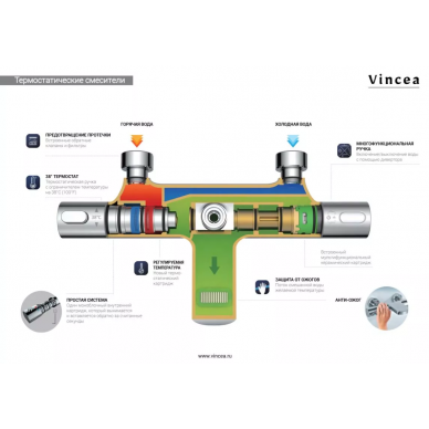 Душевая система Vincea Next (VSFS-1N1TBG) (термостатическая) с изливом, брашированное золото 5