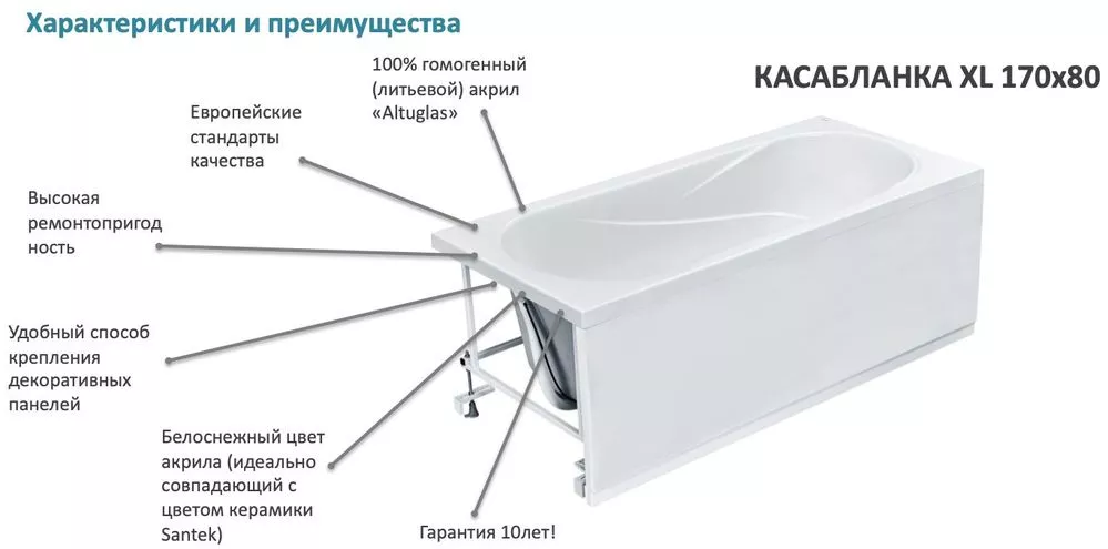 Как крепить панель на ванну