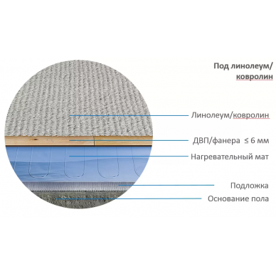 Мат нагревательный Теплолюкс Alumia 1050 Вт/7,0 кв.м (50x1400 см) 5