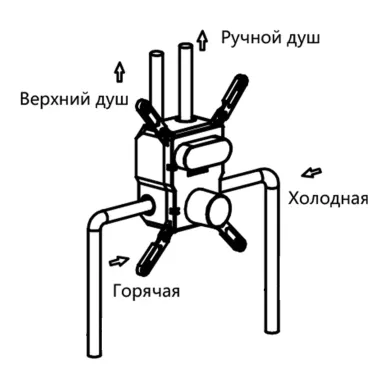 Душевая система Vincea VSFW-4211BG встраиваемая, золото 12