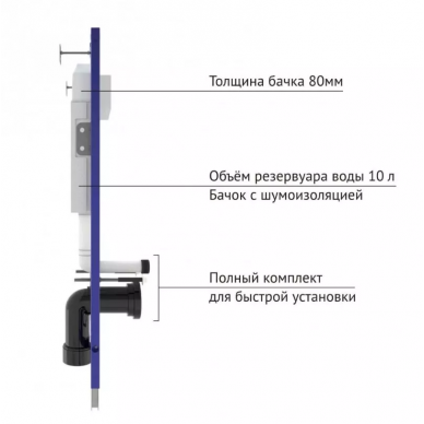 Инсталляция Berges Novum 525 + EGO XL Rimless + кнопка O5 Soft Touch (черный) в комплекте с унитазом (белый), безободковый, с сидением микролифт 5