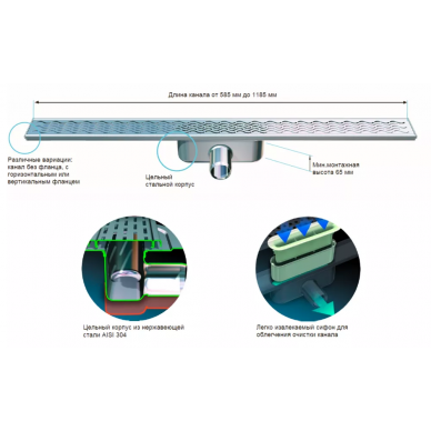 Душевой лоток ACO Showerdrain C 9010.88.02 (408716) 800 мм (сифон 92 мм) 6
