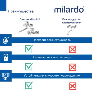 Смеситель  для ванны Milardo Poli POLSB00M10 хром 10