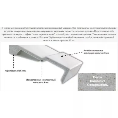 Душевой поддон Jacob Delafon Flight (E62481-F-M53) 140х90 см, мягкий антрацит 5