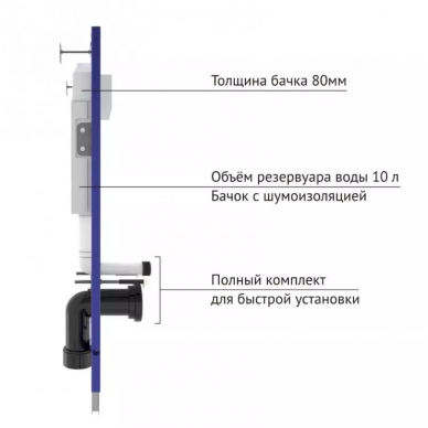 Инсталляция для подвесного унитаза Berges Novum (040264) смывная клавиша O4 Soft Touch белая 5