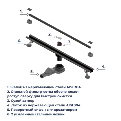 Душевой лоток RGW SDR-50B 76215010-04 100 см, обрезной, чёрный матовый 5