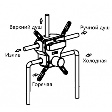 Душевая система Vincea (VSFW-4311GM) встраиваемая трехрежимная, вороненая сталь 14