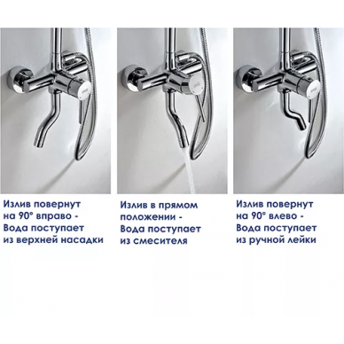 Душевая система Wasserkraft (A14401) 6