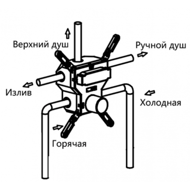 Душевая система Vincea (VSFW-4311RCH) встраиваемая трехрежимная, хром 16