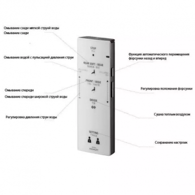 Крышка-биде Toto Washlet MH/NC (TCF4732G#NW1) 6