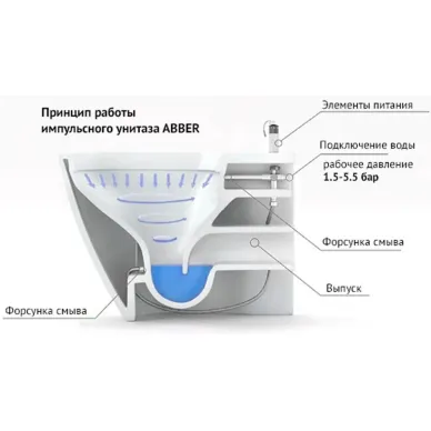 Инсталляция Abber в комплекте с унитазом Bequem AC1108P белый с импульсным смывом с инсталляцией AC0101P 5