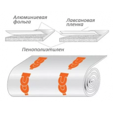 Теплоизоляция Теплолюкс Порилекс НПЭ ЛП тип А 3х500х6 0