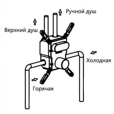 Смеситель для душа Vincea (VSCV-421GM) встраиваемый двухфункциональный, вороненая сталь 5