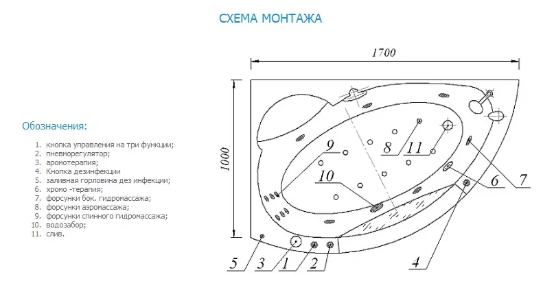 Сборка углового ванной. Ванна Акватек Аякс, 170х110. Ванна акриловая Акватек Аякс 2 170 см. Угловая ванна 170х110 схема. Ванна Aquatek ayk170-0000085.