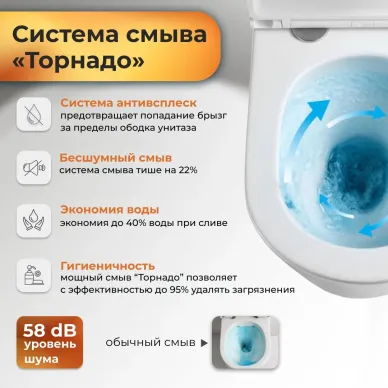 Инсталляция для подвесного унитаза Grossman 900.K31.01.000+клавиша 700.K31.01.100.100 хром глянец+унитаз GR-4497SQC 8