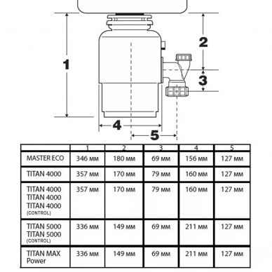 Измельчитель пищевых отходов Bort Titan Max Power (91275790) 5