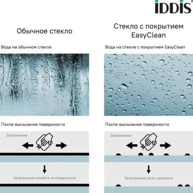 Шторка для ванной Iddis Ray (RAY6CS0i90)	100х140 см 6