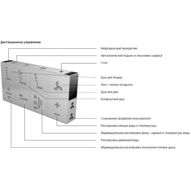 Крышка-сиденье Duravit SensoWash (610200002000300) с функцией биде 7