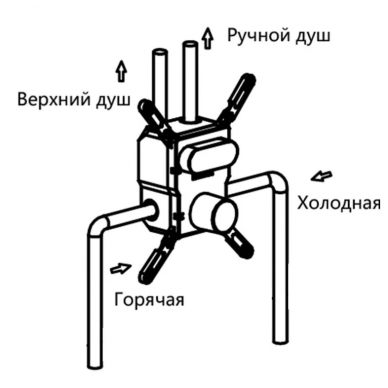 Душевая система Vincea (VSFW-4211RGM) встраиваемая двухрежимная, вороненая сталь 14