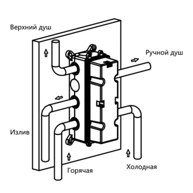 Душевая система Vincea Inspire VSFW-433TI1GM встраиваемая термостатическая, трехрежимный, вороненая сталь 13