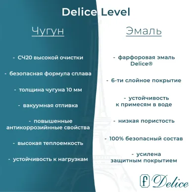 Ванна чугунная Delice Level (DLR230602R) 170х75 см, без антискользящего покрытия, с отверстиями под ручки 6