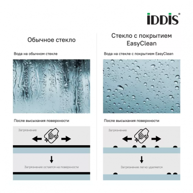 Душевая дверь Iddis Zodiac (ZOD6CS4i69) 140 см 5