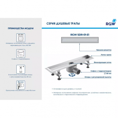 Трап для душа RGW Shower Drain SDR-01-E1 (21210180-01) 5