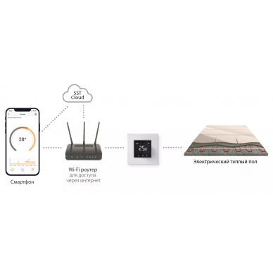 Терморегулятор Теплолюкс Smart 25 EcoSmart 25 7