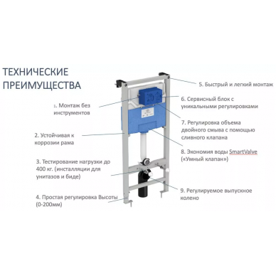 Инсталляция Ideal Standard Prosys (E212701) в комплекте с унитазом Connect (E047901) безободковый микролифт 1