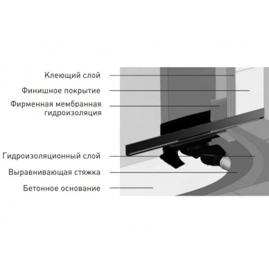 Душевой лоток Berges Wall 1000 (091157) S-сифон боковой, пристенный, глянцевый хром 5