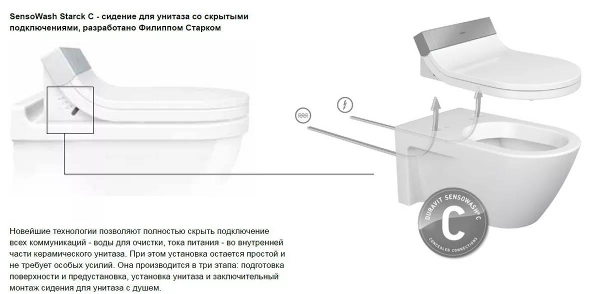 Унитаз с функцией биде схема подключения