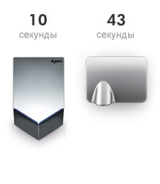 Время высушивания – 10 секунд.